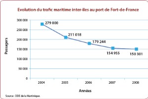 15-07-4_FdF-InterIles-graph_Fr